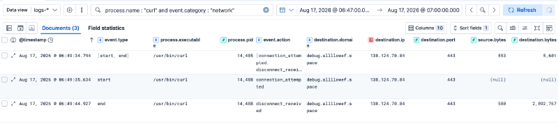 Curl network telemetry in Elastic