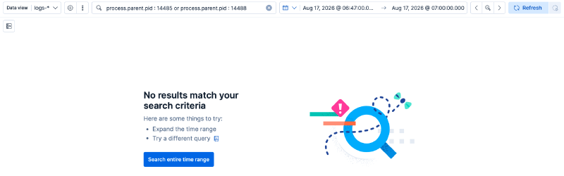 Direct child-process pivot from the curl PIDs returned no results