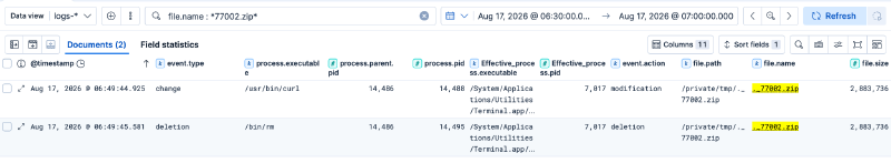 File telemetry for the downloaded ZIP and its deletion
