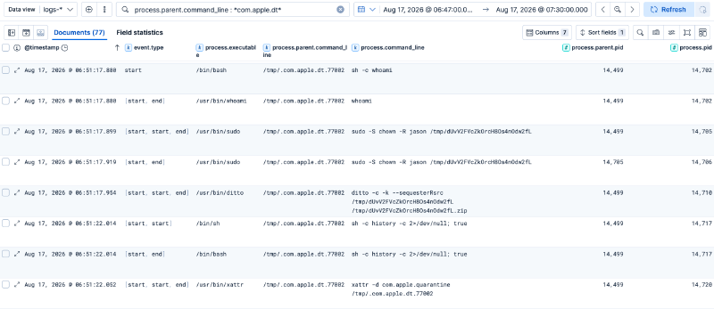 Archive creation, shell-history cleanup and quarantine manipulation