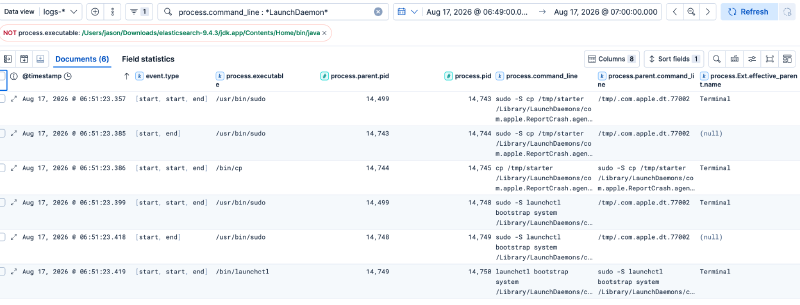 Process telemetry showing the plist copy and launchctl bootstrap