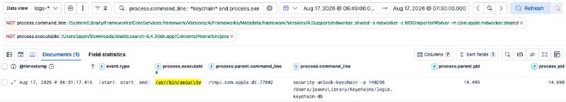 keychain unlocked