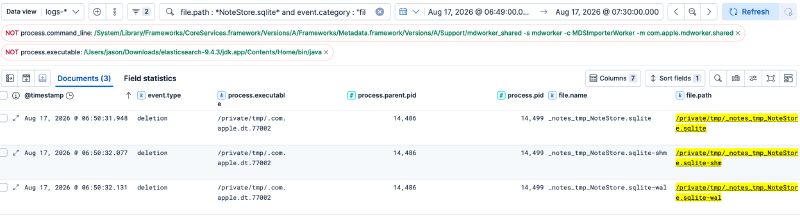 Amnesia deleting temporary Apple Notes SQLite artifacts